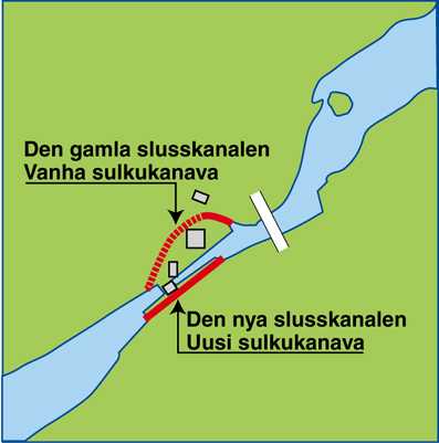 Valkeakoski kanaler